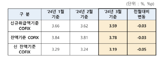 은행연합회 제공.